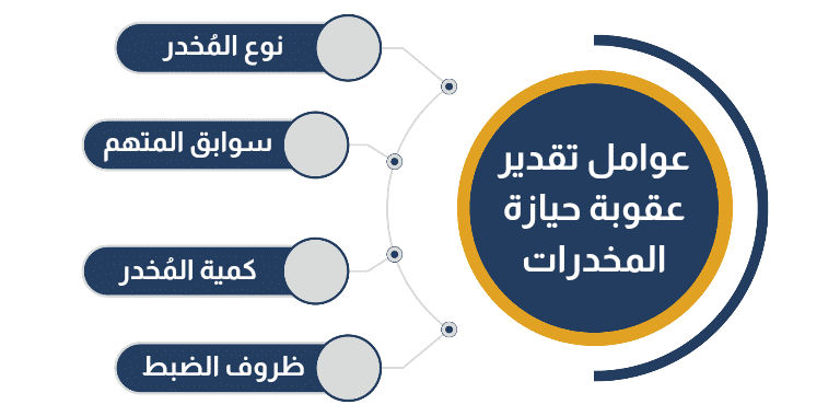 عقوبة حيازة المخدرات بقصد التعاطي 