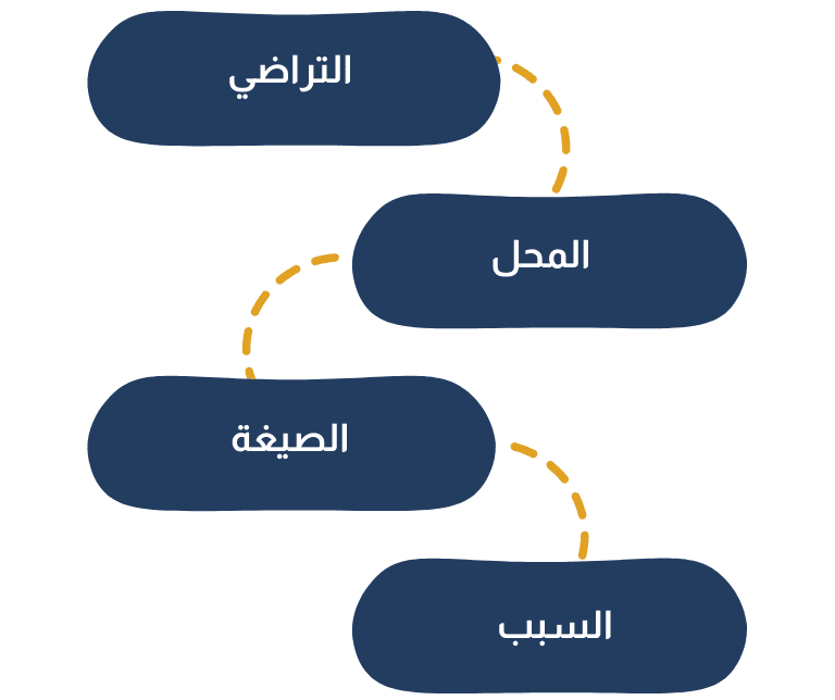 أركان إنشاء شركة المضاربة