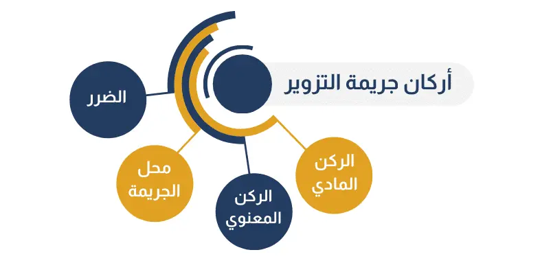 أركان جريمة التزوير