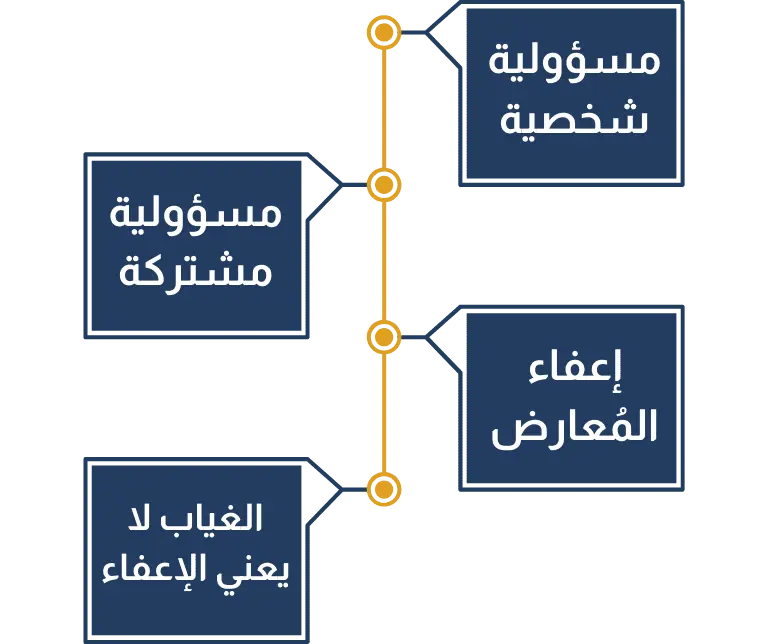 أنواع مسؤولية المدير في الشركة ذات المسؤولية المحدودة