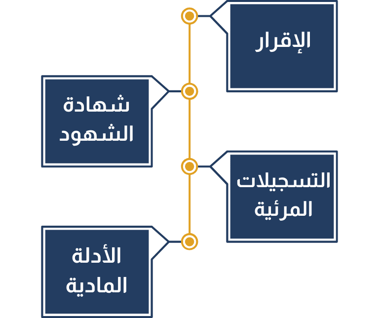 التقرير الطبي في قضايا الضرب في السعودية