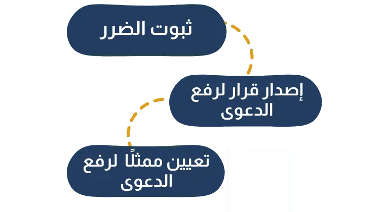 حق الشركة في رفع دعوى مسؤولية المدير