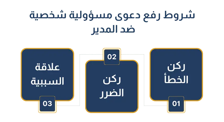 شرط رفع دعوى مسؤولية شخصية ضد المدير