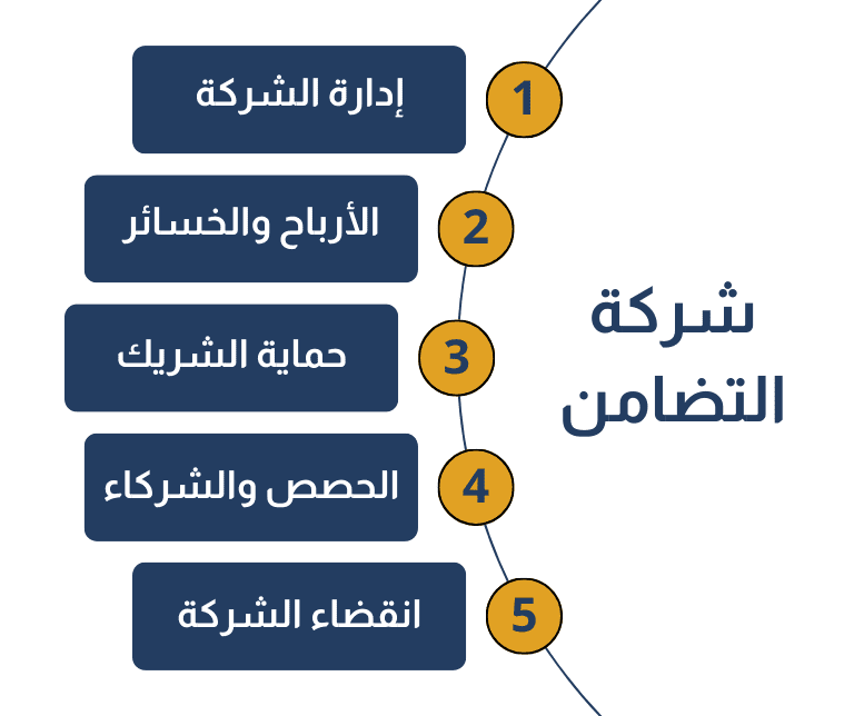 شركة التضامن في السعودية