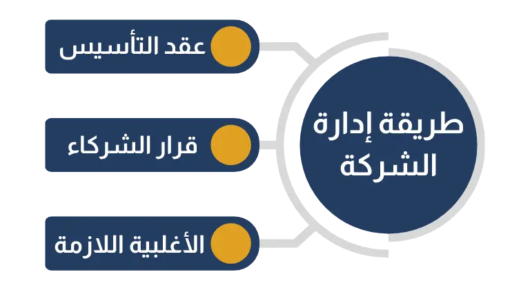 طريقة إدارة الشركة ذات المسؤولية المحدودة