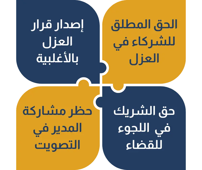 عزل مدير الشركة ذات المسؤولية المحدودة