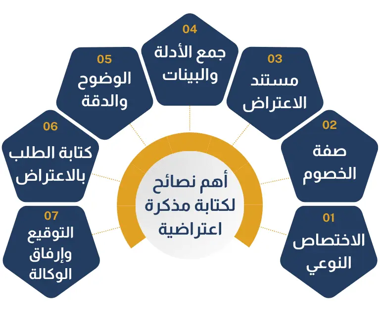 كتابة مذكرة اعتراض على حكم