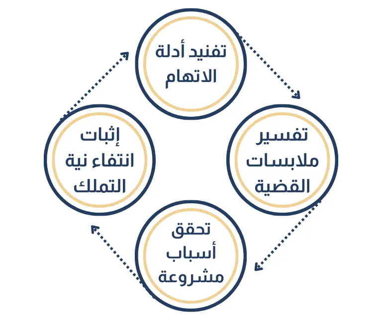 مذكرة الدفاع في قضايا الاختلاس