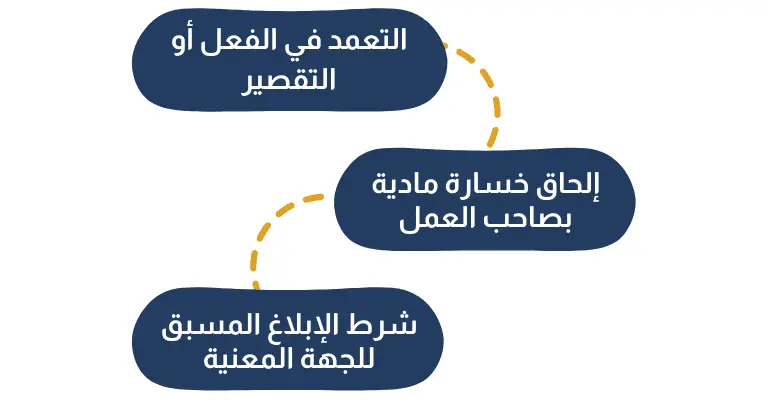 ارتكاب فعل أو التقصير في العمل بقصد إلحاق خسارة بصاحب العمل