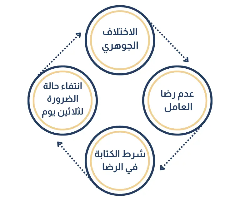 الحالة الثالثة تكليف العامل بعمل مختلف اختلافًا جوهريًا