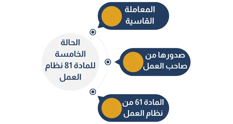 الحالة الخامسة قسوة صاحب العمل على العامل وإهانته