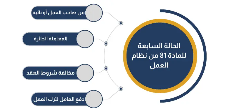 الحالة السابعة إجبار العامل على ترك العمل بالمعاملة الجائرة