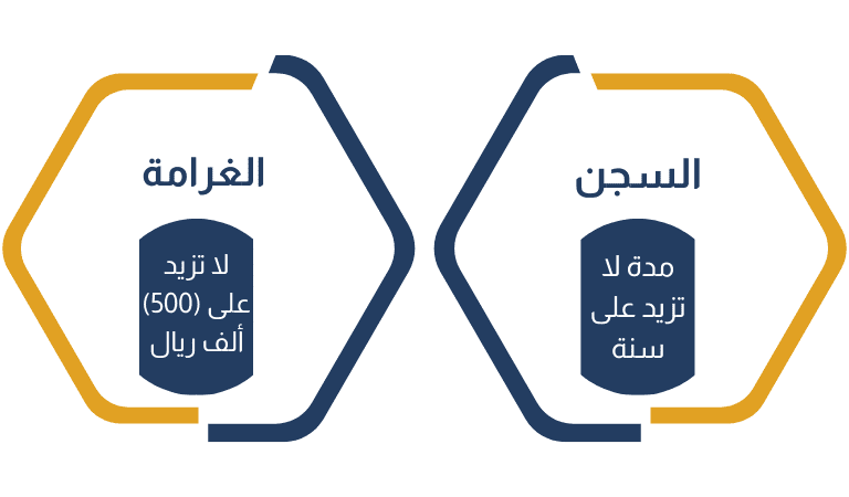 العقوبة بالمادة الثالثة من نظام مكافحة الجرائم المعلوماتية