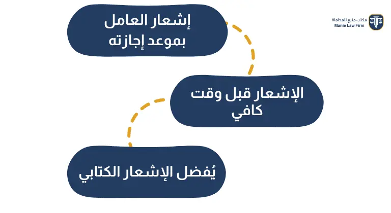 المادة 109 من نظام العمل