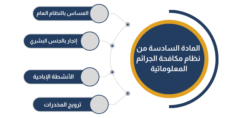 المادة السادسة من نظام مكافحة الجرائم المعلوماتية