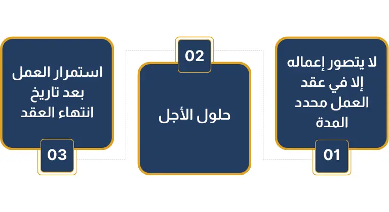 انتهاء المدة المحددة في عقد العمل