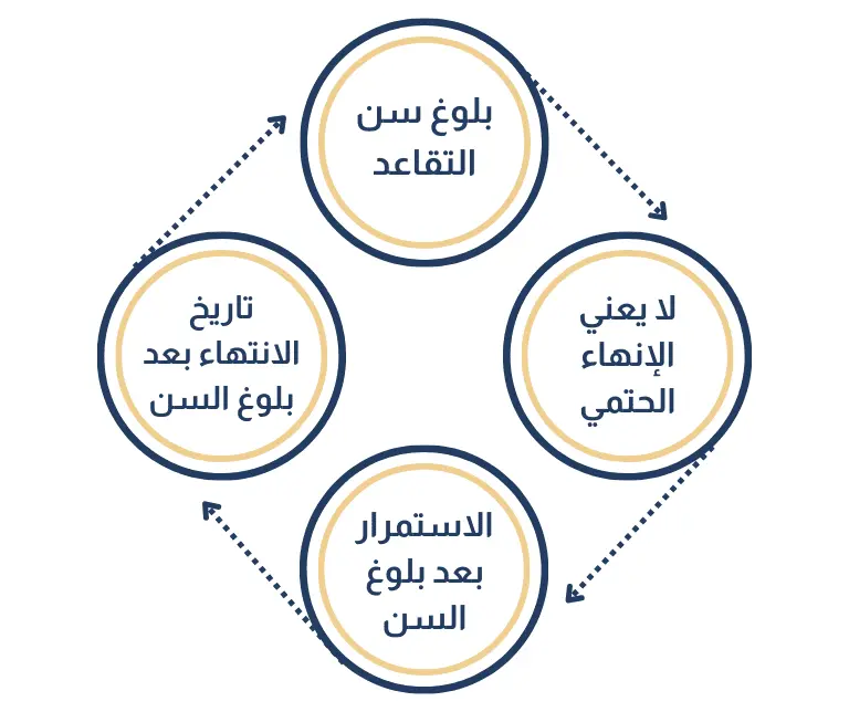 بلوغ سن التقاعد