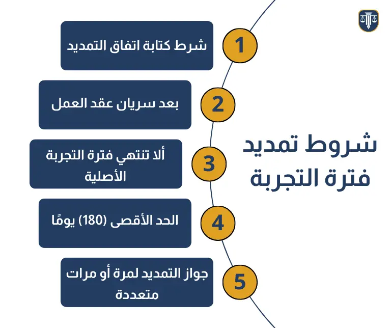 تمديد فترة التجربة