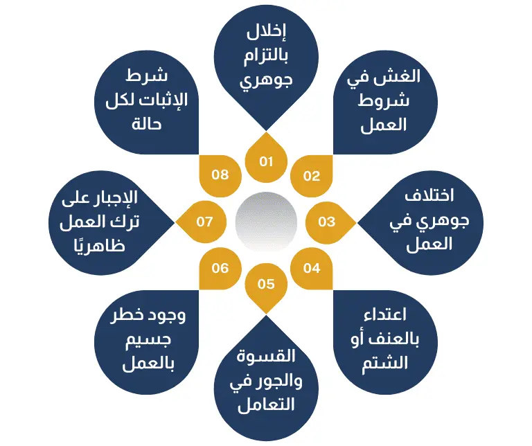 حالات المادة 81 من نظام العمل