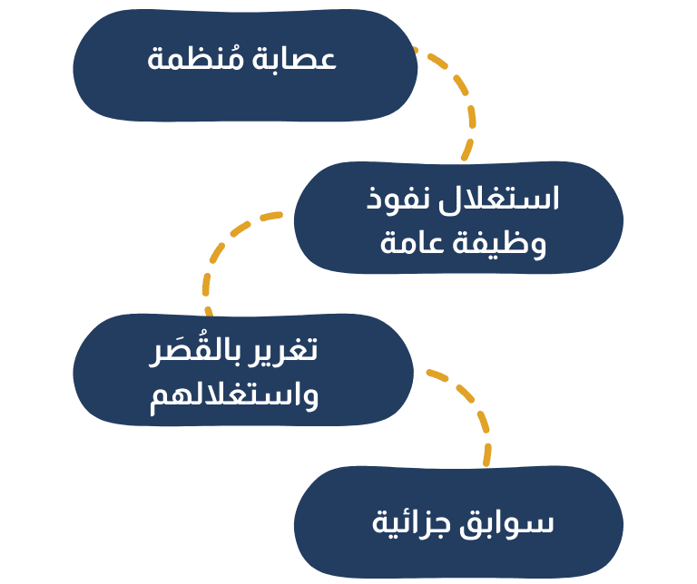 حالات تشديد العقوبة في الجرائم المعلوماتية