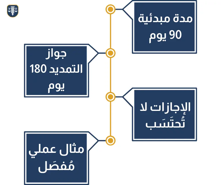 حساب فترة التجربة