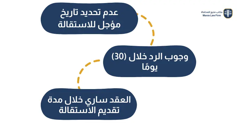 شروط الاستقالة من العمل