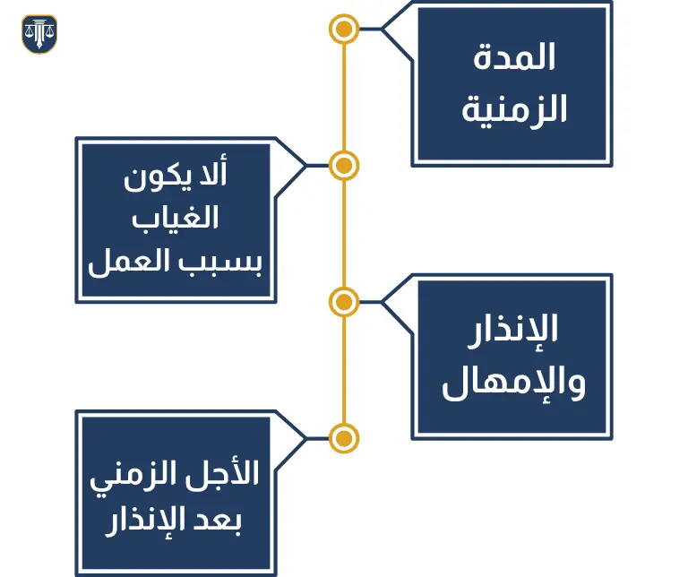 فسخ النكاح بسبب الهجر (2)