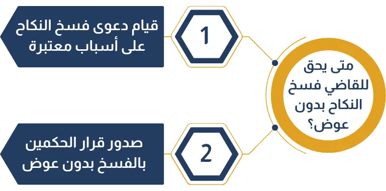 متى يحق للقاضي فسخ النكاح بدون عوض (2)