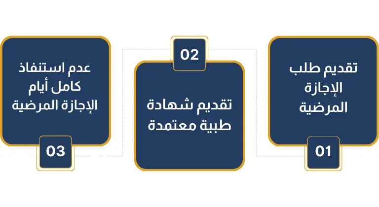 هل يحق للمدير رفض الإجازة المرضية