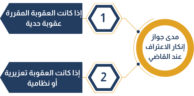 إنكار الاعتراف عند القاضي (2)