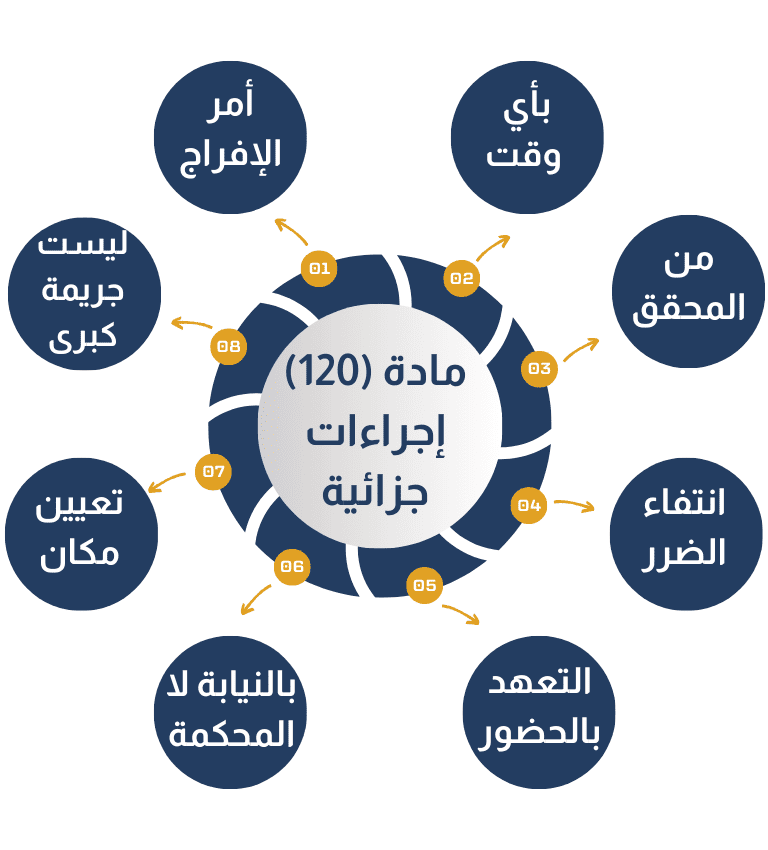 المادة 120 من نظام الإجراءات الجزائية