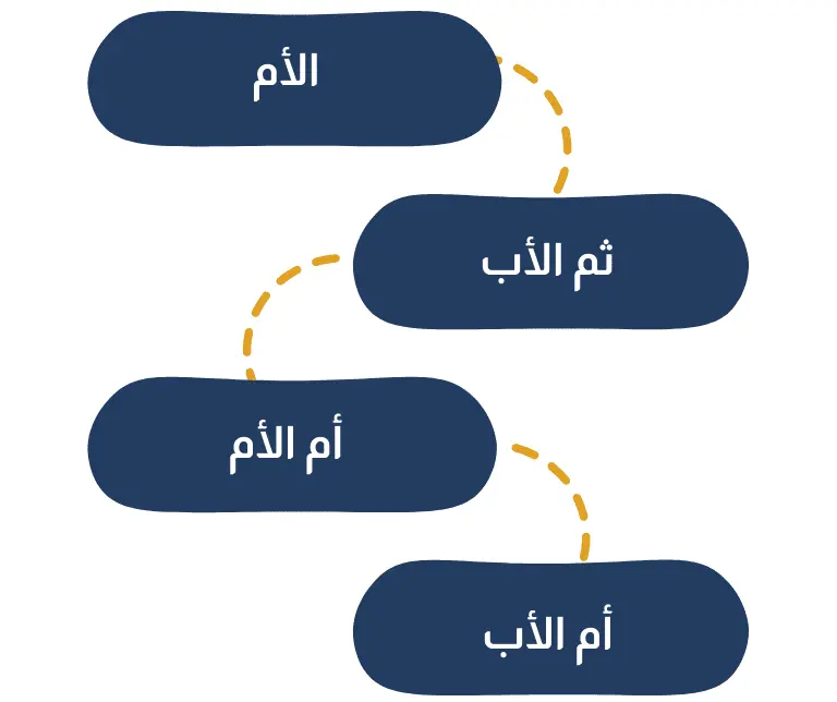 حضانة الاطفال بعد الطلاق (2)