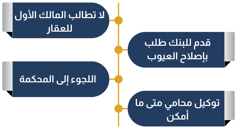 إجراءات المطالبة بتعويض أضرار العقار أو فسخ العقد