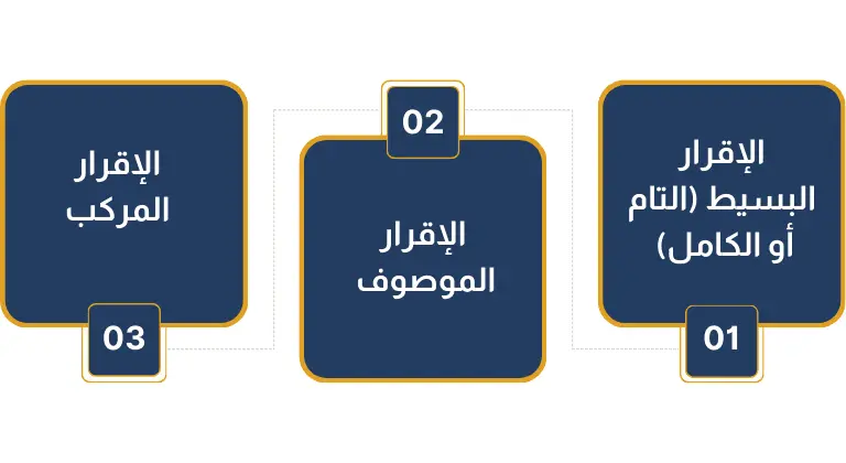 تجزئة الإقرار