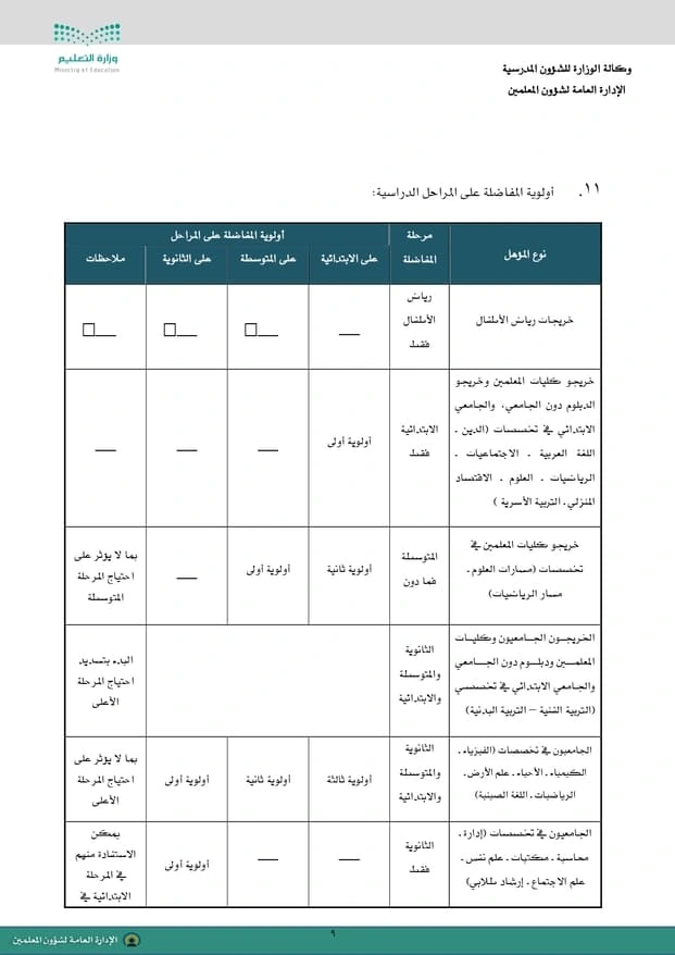 تعميم رقم (61043) وتاريخ 25-05-1441هـ