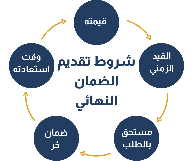 شروط تقديم الضمان النهائي