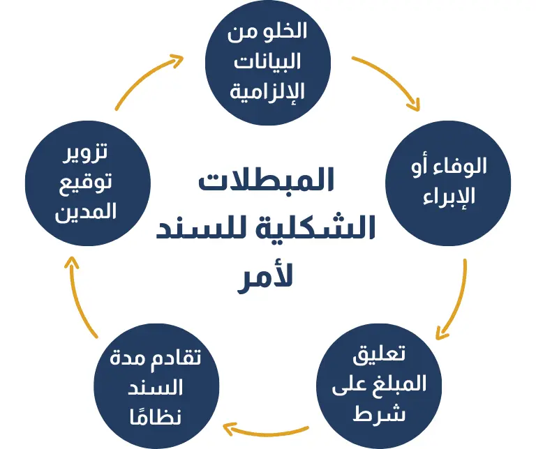 مبطلات سند لأمر