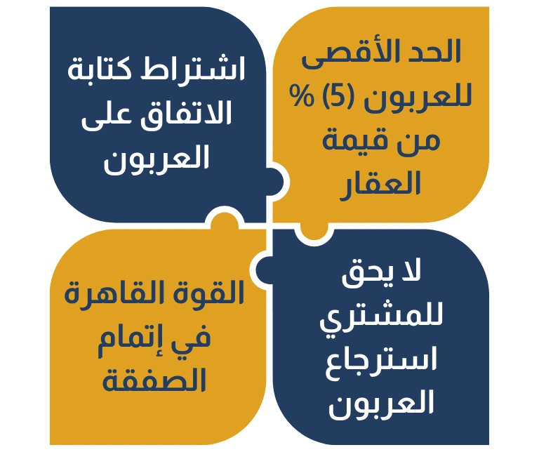 نظام العربون في العقار