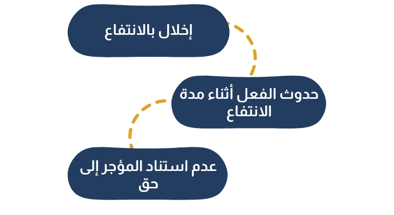 ما هي شروط اعتبار فعل المؤجر تعرضًا؟