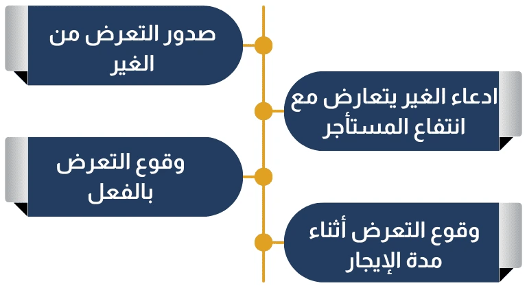 ما هي شروط ضمان المؤجر للتعرض القانوني للغير؟