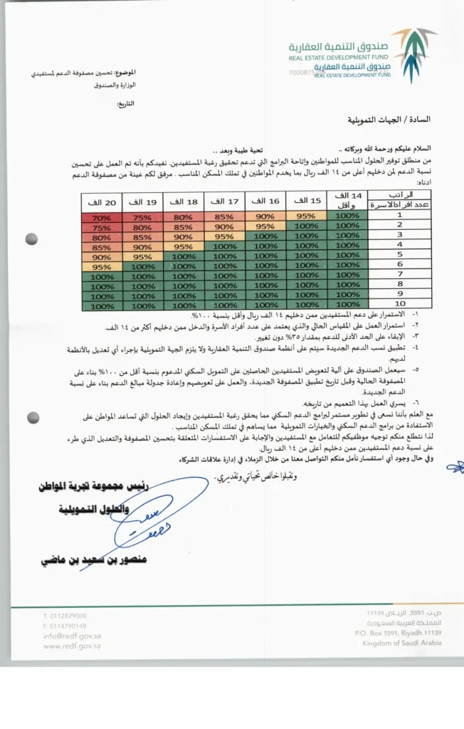 تعميم صندوق التنمية العقارية لعام 1440هـ
