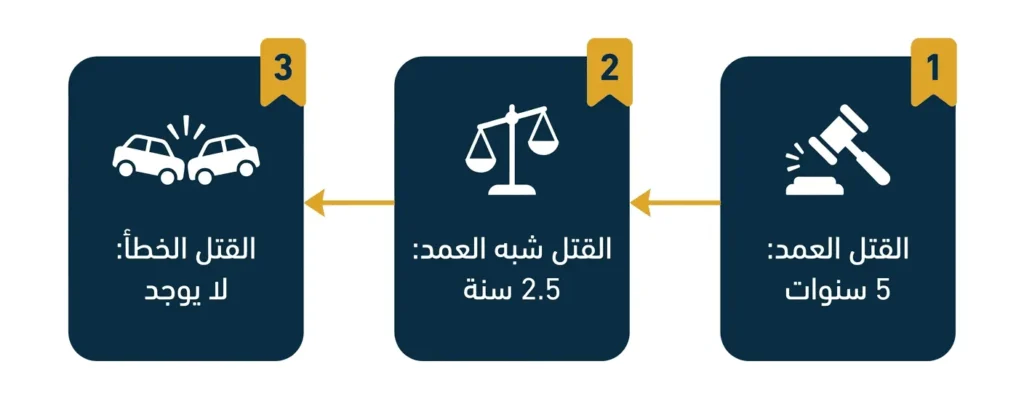 السجن للحق العام