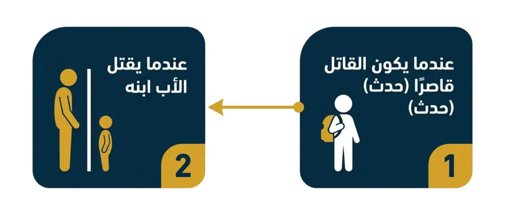 حالات خاصة في عقوبة القتل بالسعودية
