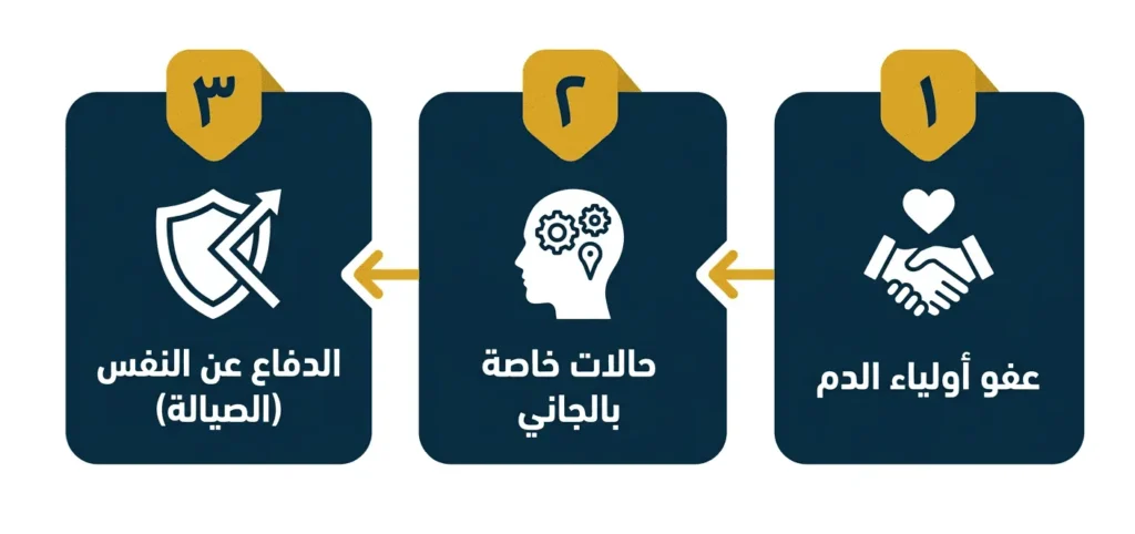 عقوبة القصاص ومتى تسقط