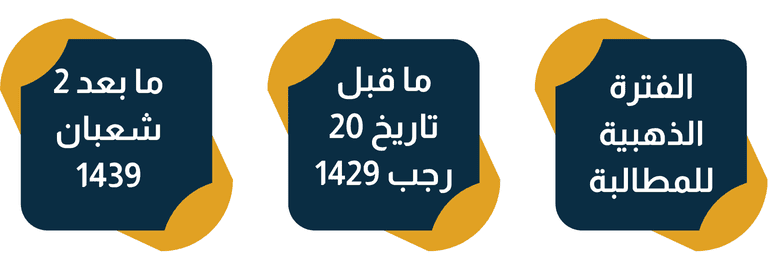 إنفوجرافيك يوضح الإطار الزمني وشروط استرداد رسوم التعليم الموازي في السعودية