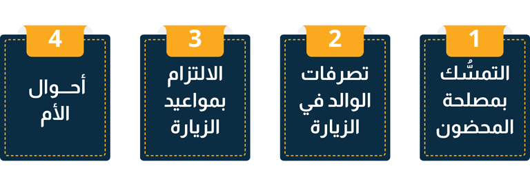 الدفوع في دعوى إنقاص مدة الزيارة ضد الأب