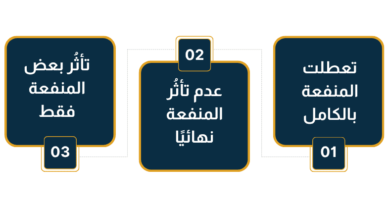 الهلاك الجزئي كسبب لفسخ عقد الإيجار