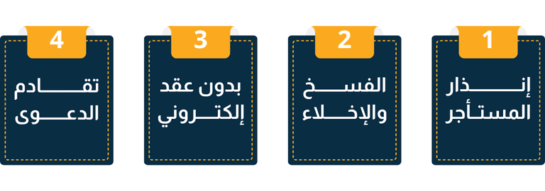تأخر المستأجر في دفع الإيجار السعودية