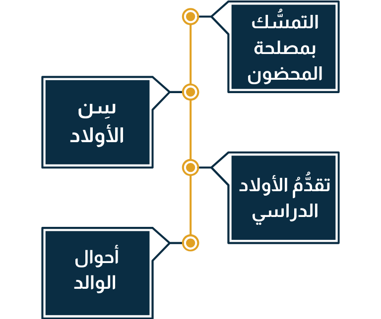 طليقي رفع دعوى زيارة