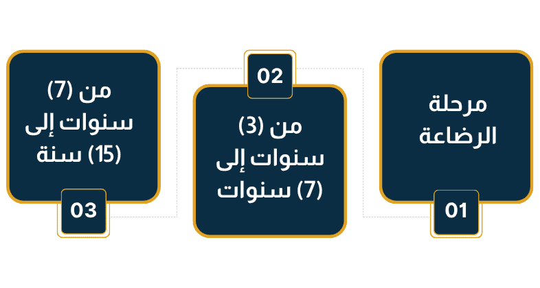 مدة زيارة الأطفال بعد الطلاق